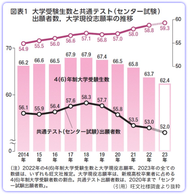 chart1