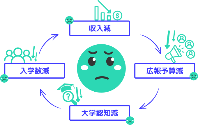 problem